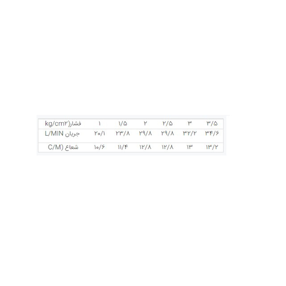 فواره (اسپرینکلر) 3/4 تمام دور BS-1048 بهکو BEHCO 1*J63