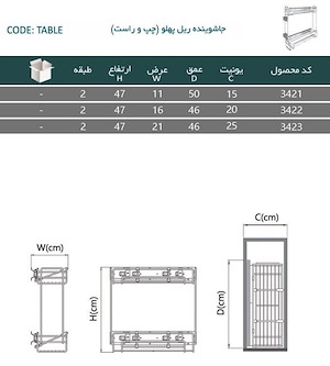 سبد مواد شوینده پهلو یونیت 15 مدل 3421 پلاتین PELATIN 1*H91